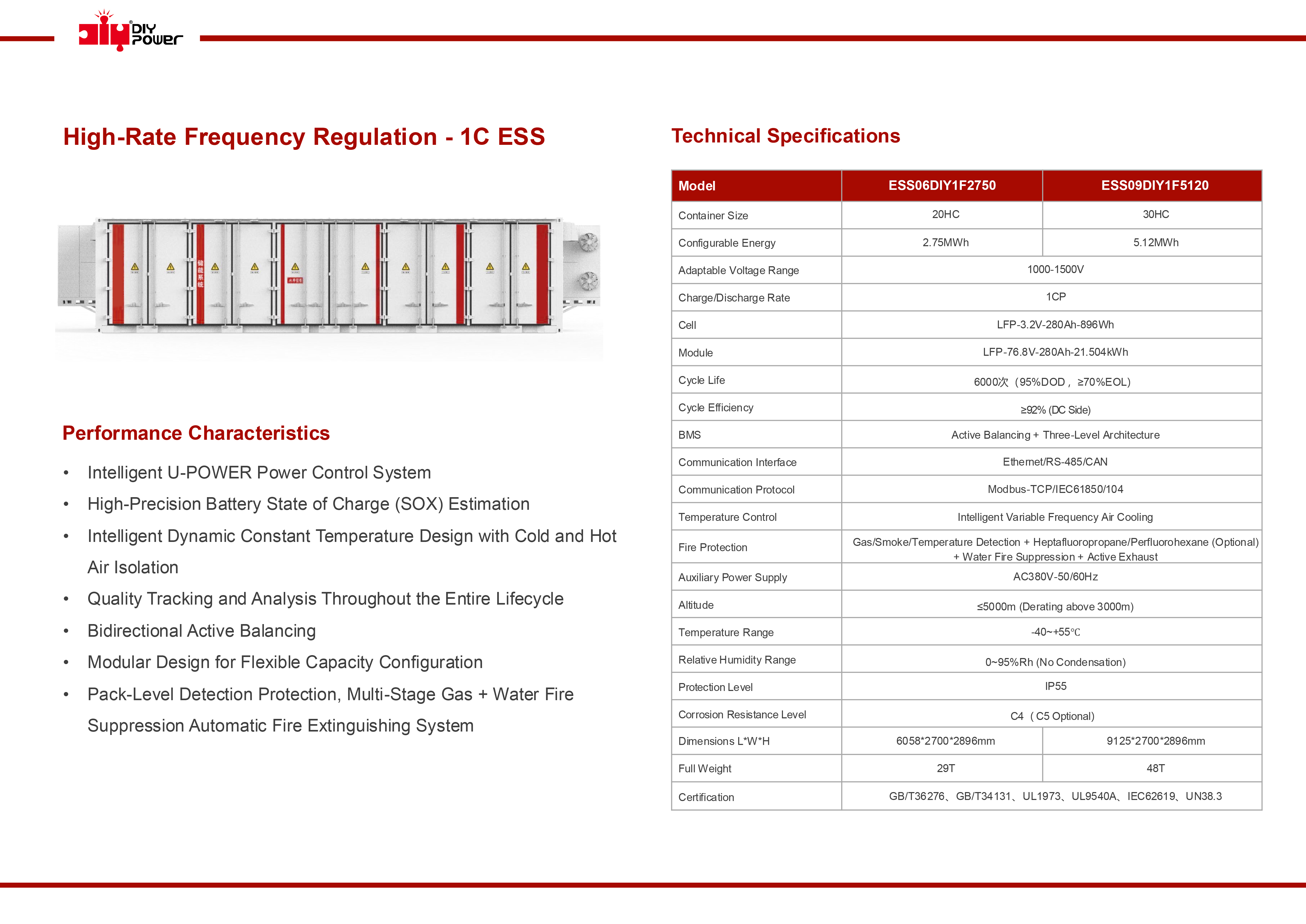 Regulaci&oacute;n de frecuencia de alta velocidad 1C BESS