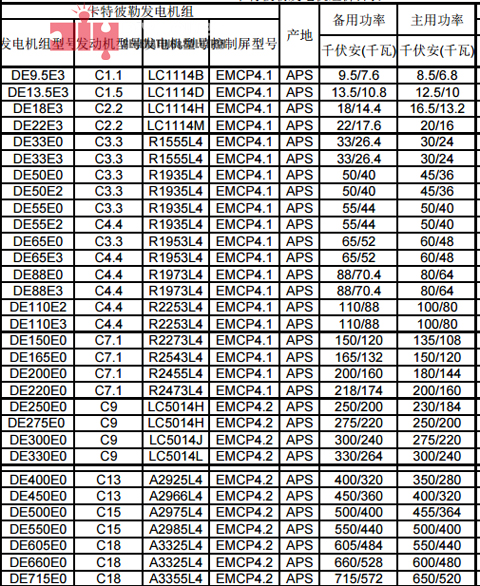 GRUPO GENERADOR COMPLADO DIYPOWER-CAT-HASTA-715KVA