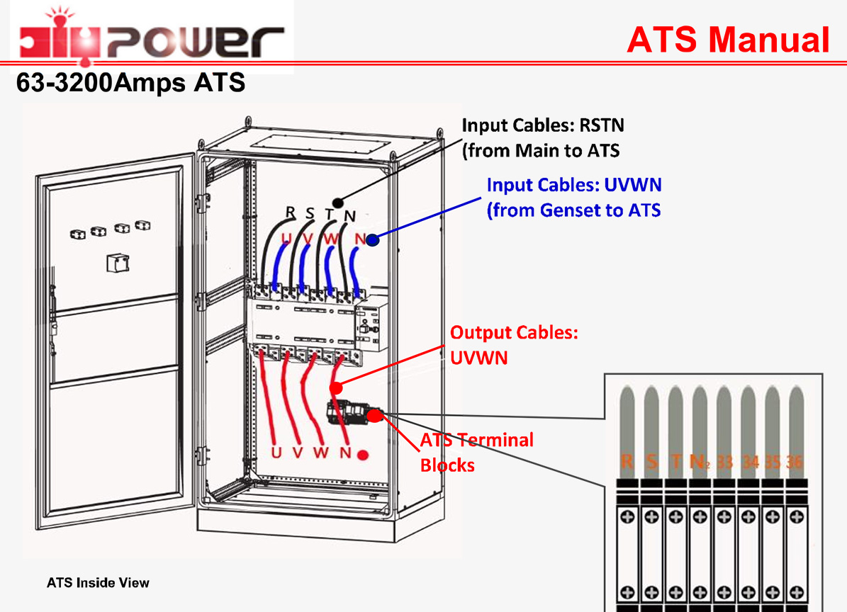 Manuales ATS