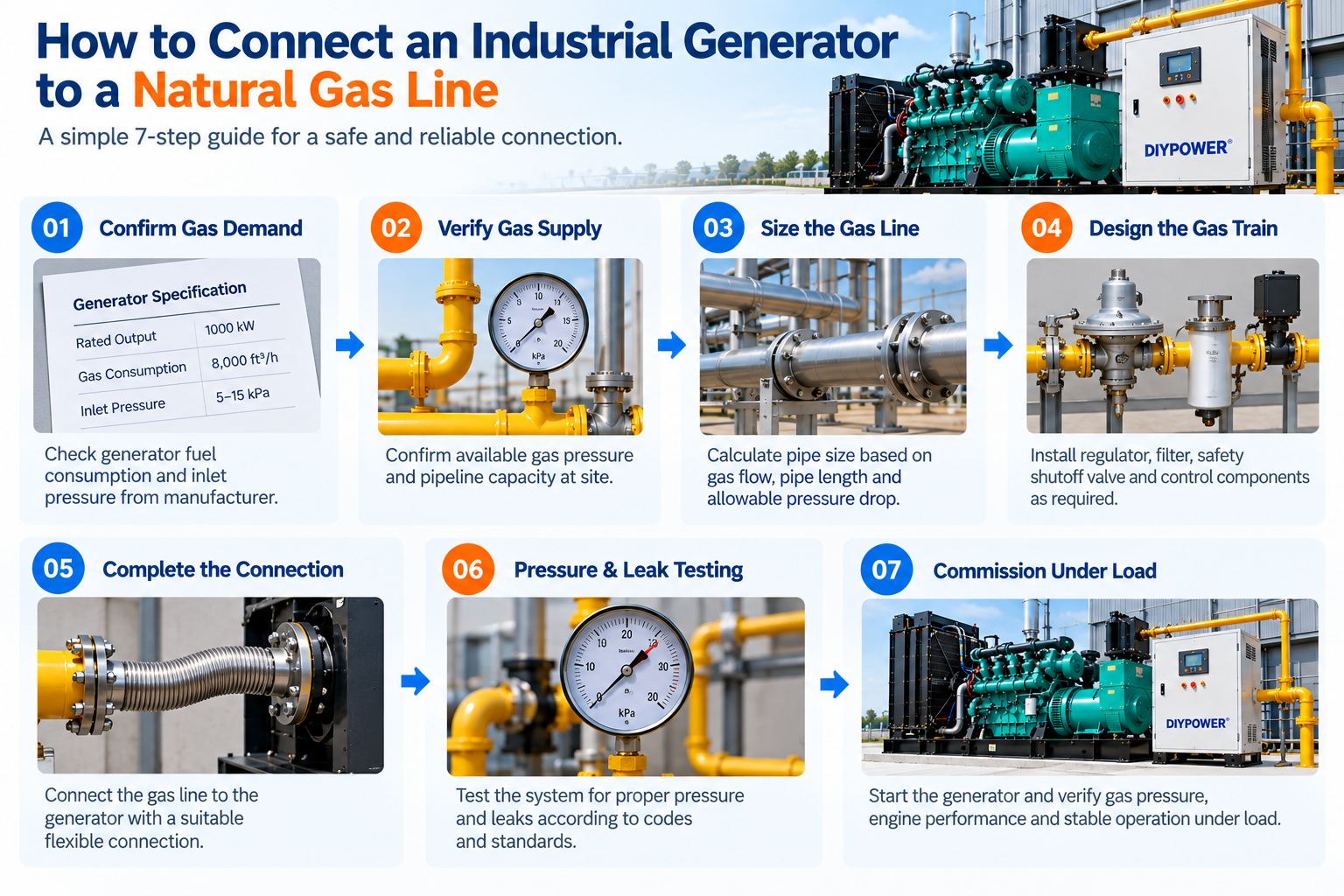 C&oacute;mo conectar un generador industrial a una l&iacute;nea de gas natural